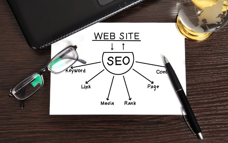 Cheapest SEO Plans With no Compromise on Quality