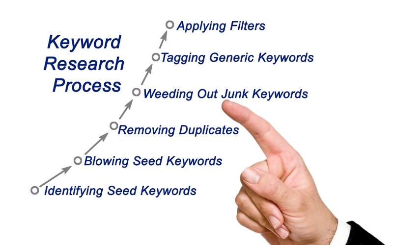 Benefits and Drawbacks of Long-Tail Keywords
