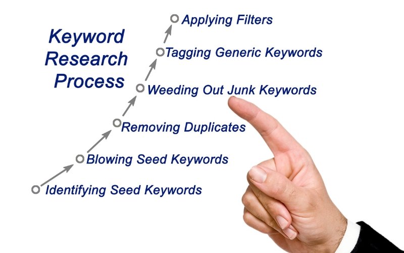 How to Use Long-Tail Keywords in Your Content