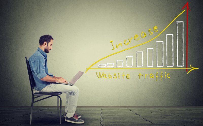 Increased Website Traffic through Social Sharing