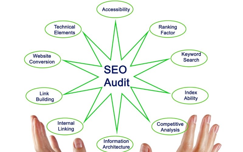 Key Elements of a Comprehensive SEO Audit