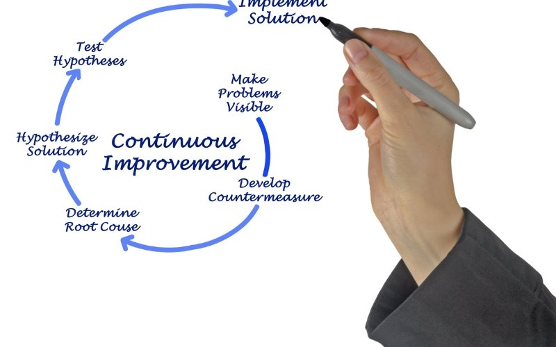 Leveraging GMB Insights for Continuous Improvement