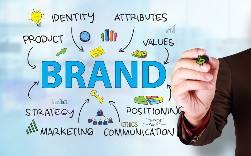 Low Brand Awareness