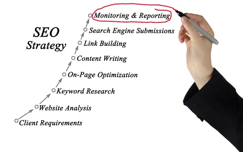 The Importance of Personalization for SEO Strategies