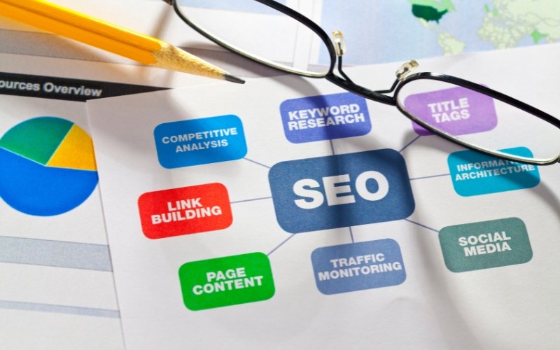 Types of Video Content to Boost SEO