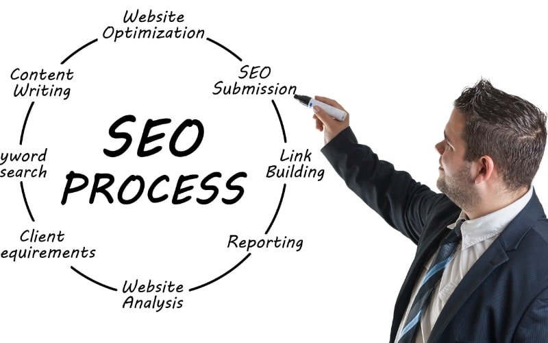 Understanding Mobile-First Indexing: The Shift in Google’s Ranking Strategy