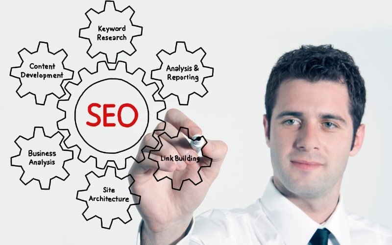 Why is Keyword Research Important?